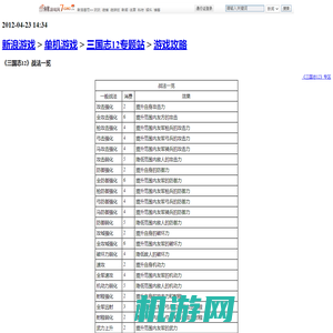 《三国志12》战法一览_游戏攻略_单机游戏0_新浪游戏_新浪网