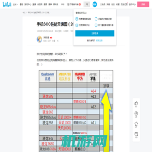 手机SOC性能天梯图（20.12.25版） - 哔哩哔哩