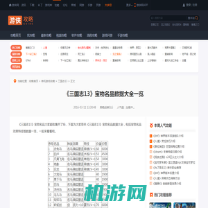 《三国志13》宝物名品数据大全一览-游侠网