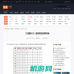 《三国志13》武将属性参数列表-游侠网
