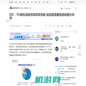 IDC：PC单机游戏市场异军突起 或成增速最快游戏细分市场|单机游戏|游戏|游戏平台_新浪科技_新浪网