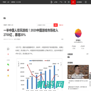 一半中国人在玩游戏！2020中国游戏市场收入2700亿，暴增20%|单机游戏|网页游戏_网易订阅